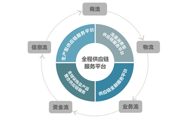 供應鏈管理師證書考試攻略,發展前景有多廣?_相關_崗位_運營