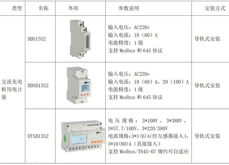 理 安科瑞dtsd1352-c雙向計量電錶在儲能系統中的應用_功能_電能_交流