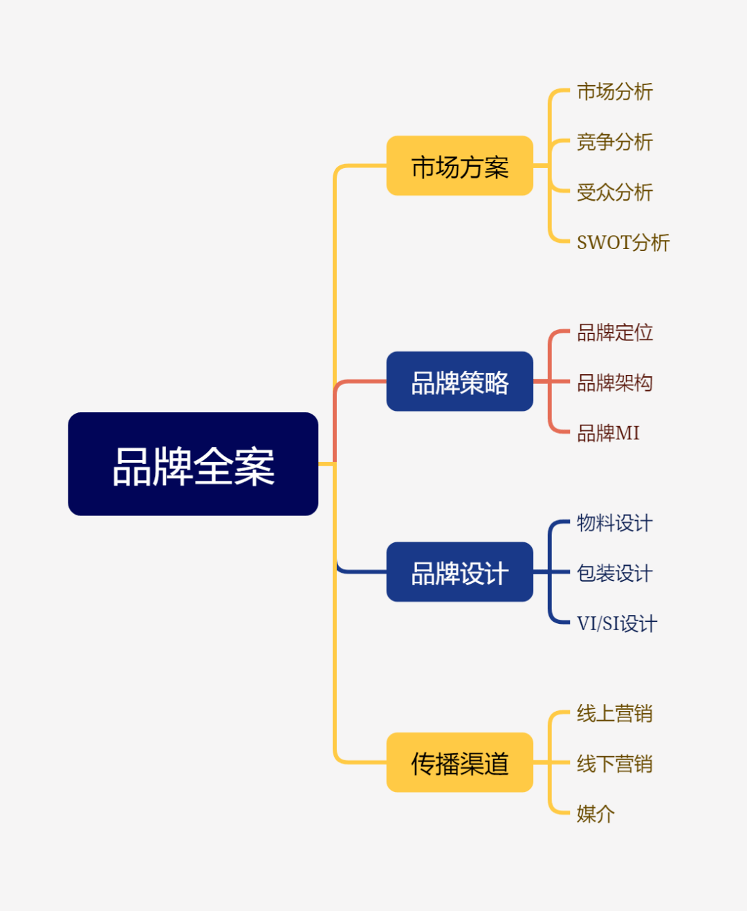 眾科企管品牌策劃全案助力國貨品牌崛起._市場策略_傳播_分析