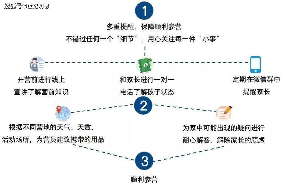 世纪明德【2024财商冬令营"探秘千年古城,叩响洪商之门"_文化_经济