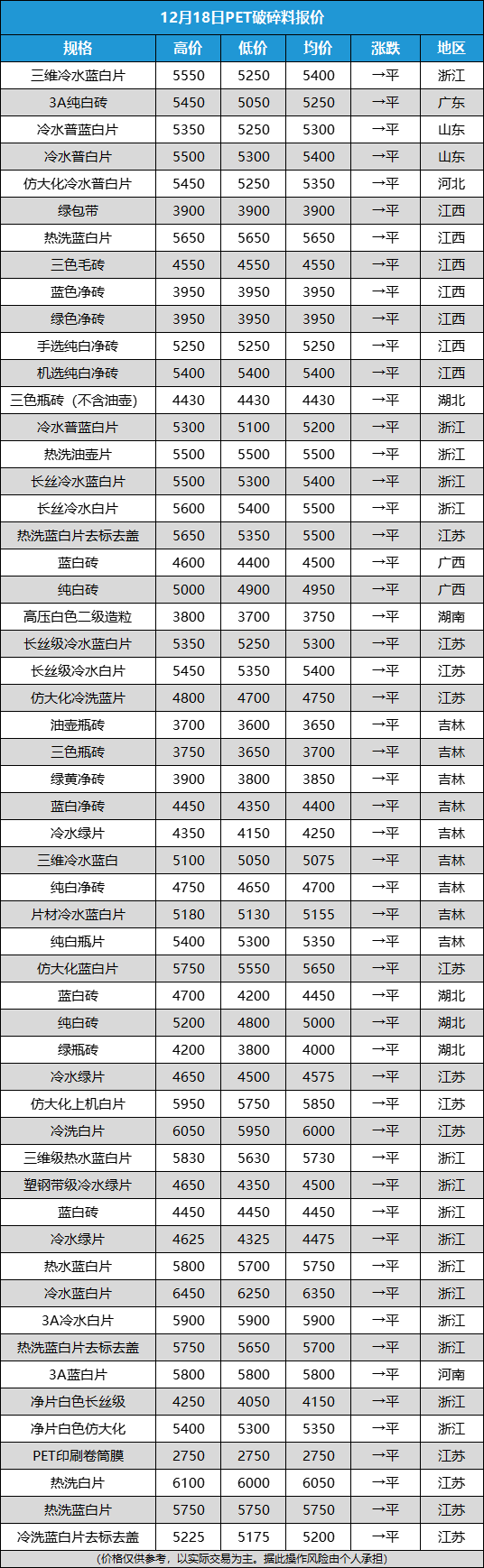 再生塑料颗粒行情图片