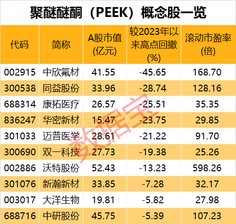 peek材料突然火了,两大龙头涨停,附概念股_上市公司_机器人_optimus