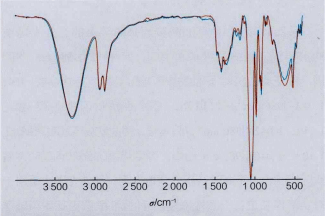 的紅外光譜圖比對角鯊烷實際樣品的紅外圖譜中的特徵峰可做如下的歸屬