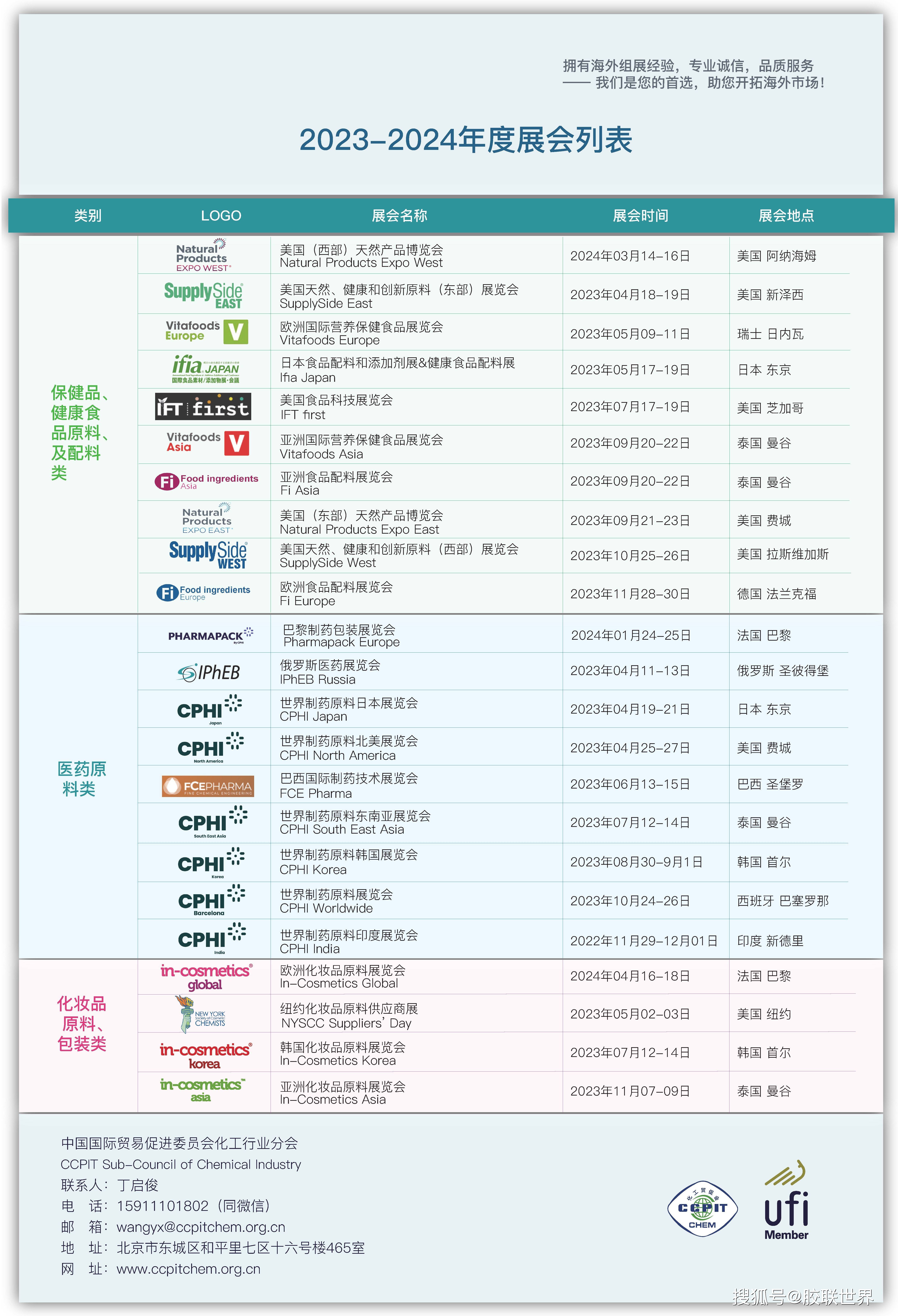 cn微信:358491503丁小姐,010-64223583中國國際貿易促進委員會化工