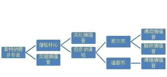 僧格林沁,最早與清廷聯姻的科爾沁左翼後旗最後的榮耀