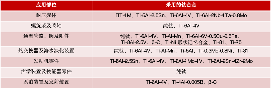 競泰研究|軍工材料專題研究一:金屬材料_鈦合金_產業鏈_我國