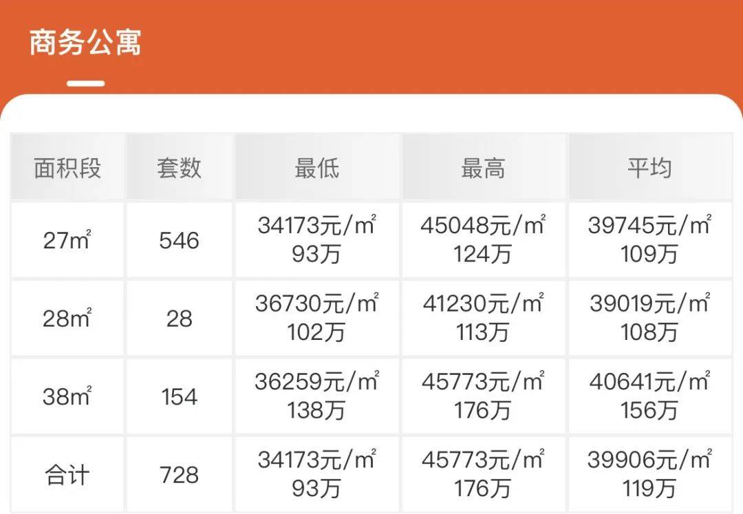 龍華真公寓,總價65萬起,就在壹方天地旁._項目_戶型_龍華民