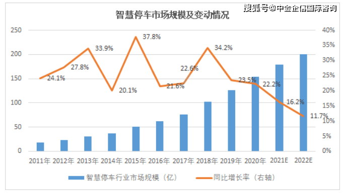 2024-2030年智慧停車行業市場競爭格局調查分析及發展戰略規劃評估