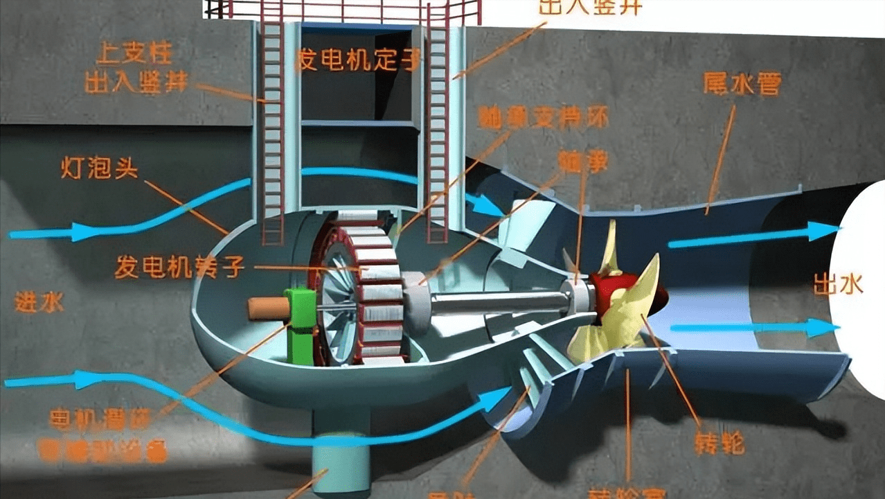 轻便移动水力发电机利用水流生成电能的工作原理简单而有效