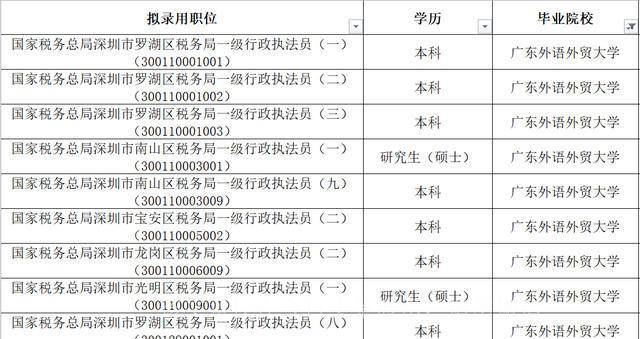 深圳大学人才招聘(深圳大学人才招聘待遇)