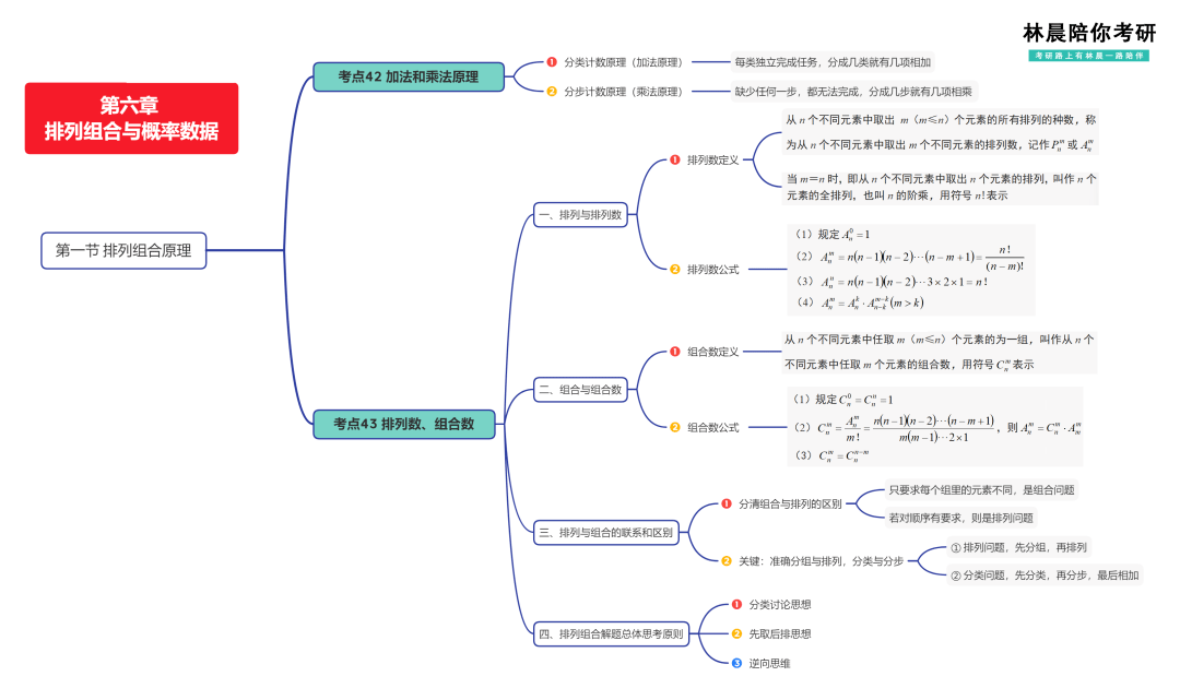 排列組合與概率數據06幾 何05數 列04函數,方程,不等式03整式與分式02