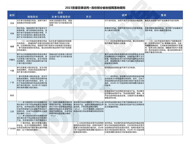 競價_談判_高於