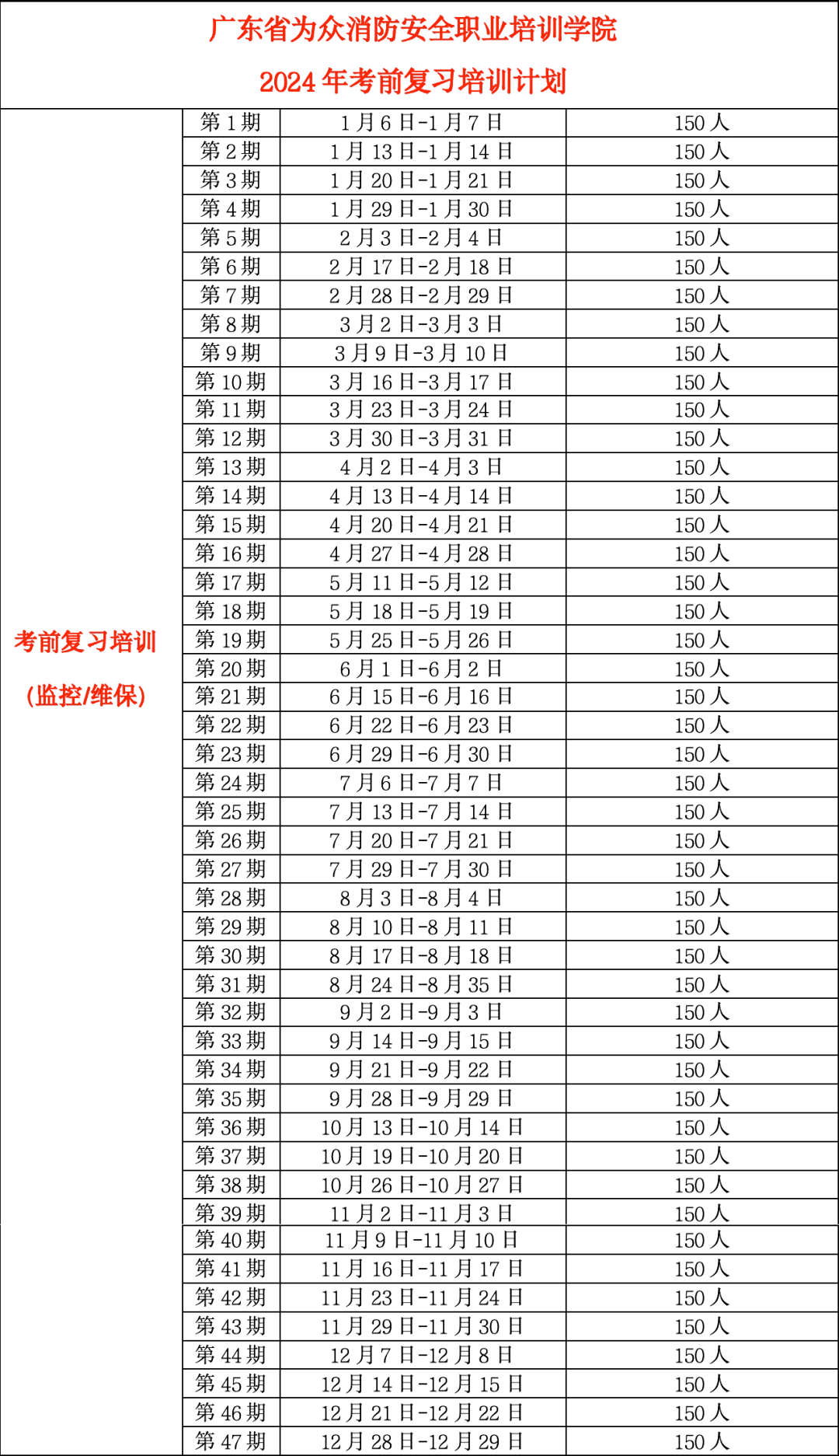 廣東為眾消防學院2024年消防設施操作員招生簡章_培訓_實操_職業