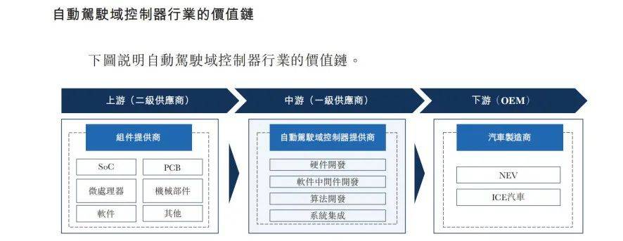 知行科技上市,拿下港股自动驾驶第一股_搜狐汽车_搜狐网