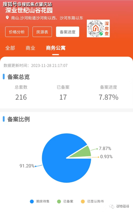 商務_住宅_產品