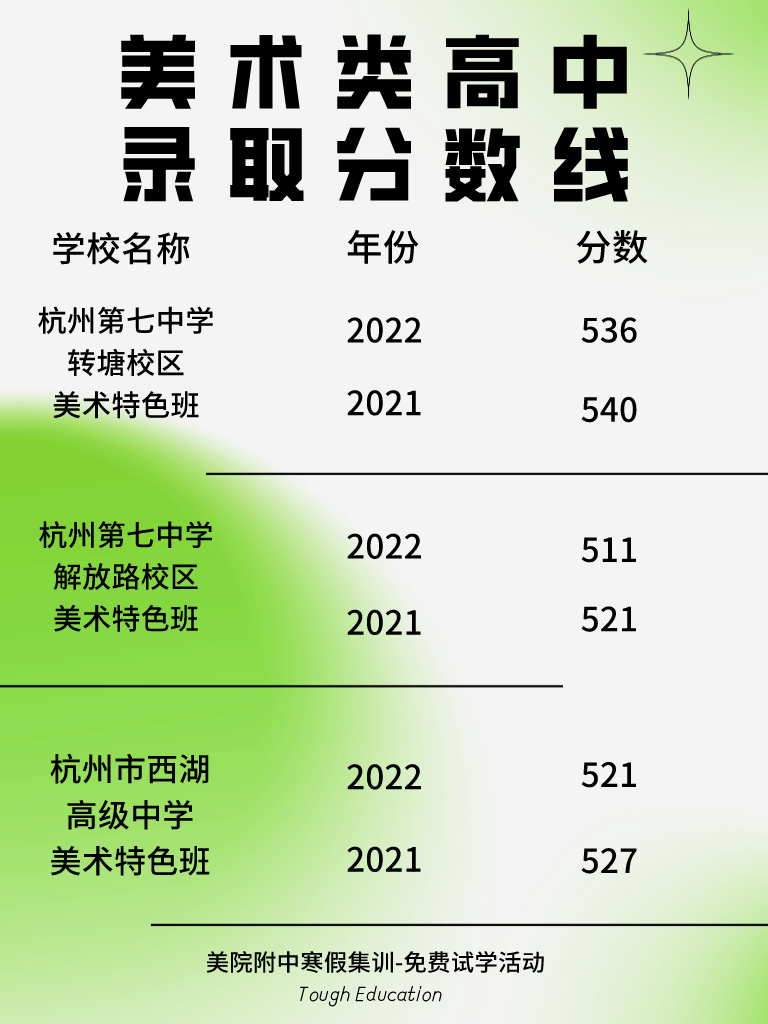 可適當降分錄取,但不得低於第二批招生錄取學校的最低錄取控制分數線