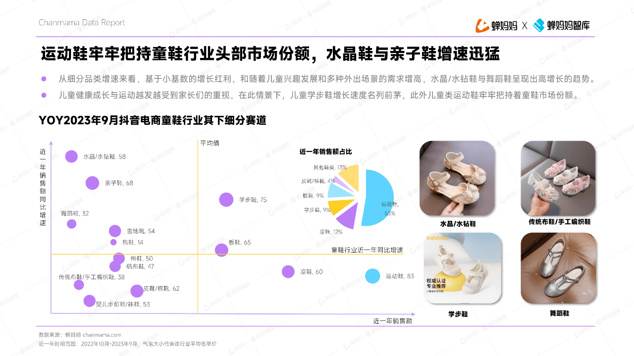 35頁|抖音電商童鞋行業報告(附下載)_消費_兒童_運動鞋