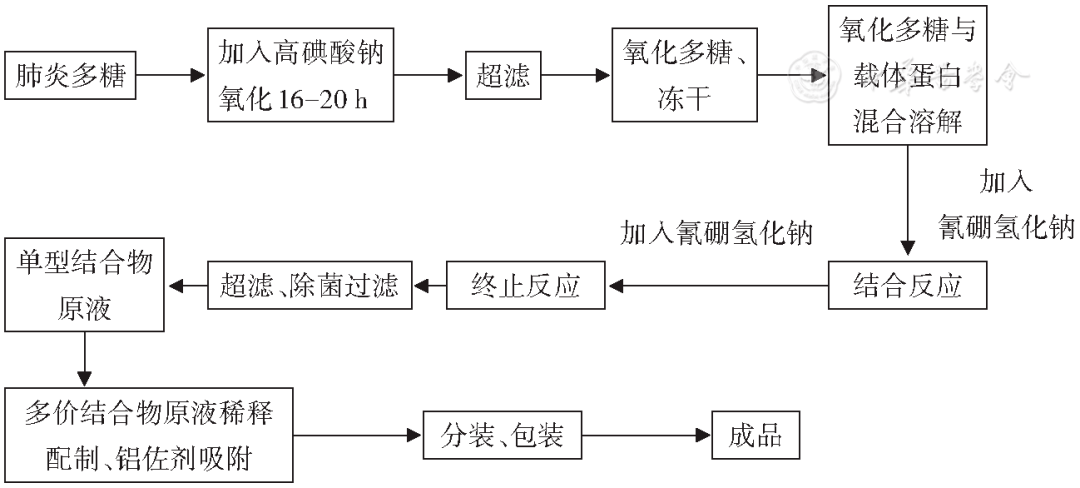 接種_包括_病毒