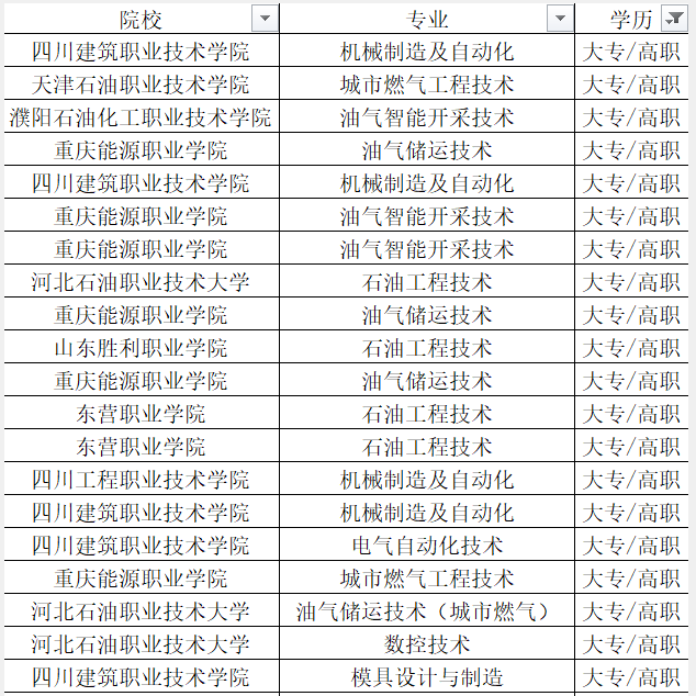 中石化2024校園招聘,西南石油局擬錄用160人,西南石油