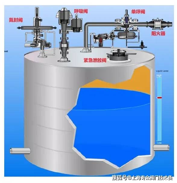 化工儲罐全天候呼吸閥設計規範_要求_生產_液體