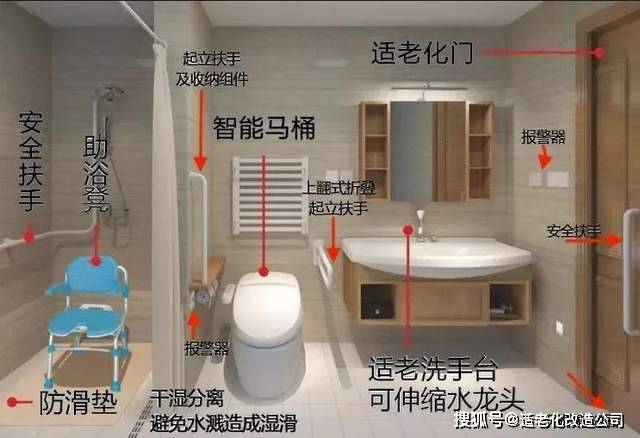 请深入解释适老化改造中的安全设施问题_老年人_进行_设备
