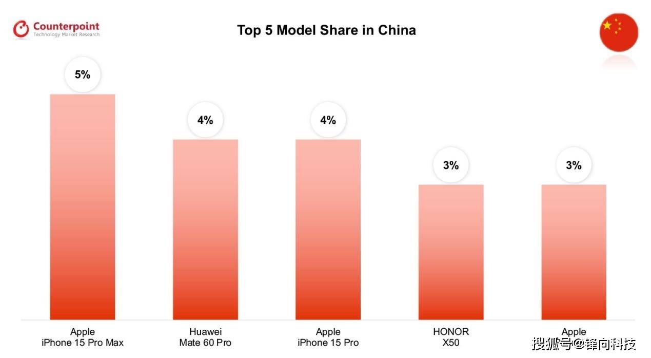 手机热卖排行榜_2023畅销机型TOP10都有谁,最新榜单出炉