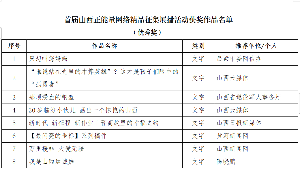 首届山西正能量网络精品征集展播活动发布仪式举行_单位_颁奖_力量