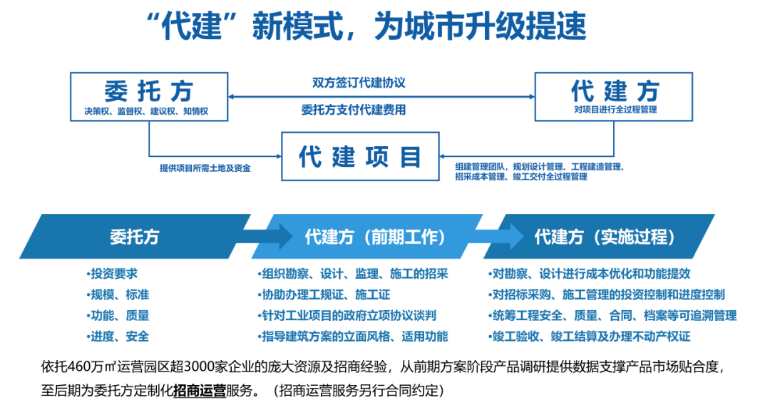 湖南项目管理公司的新面貌与挑战