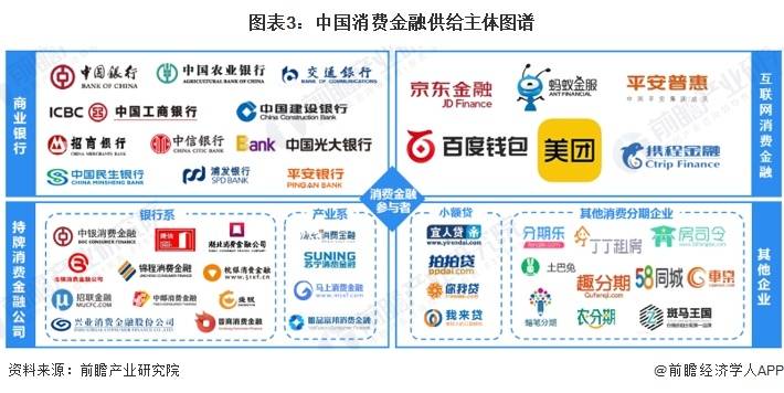 【行業深度】洞察2023:中國消費金融行業競爭格局及市