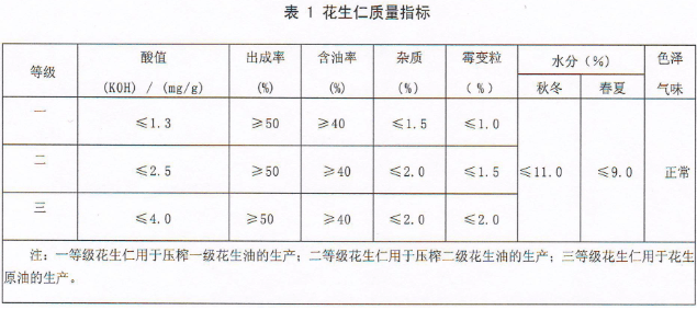 再用氫氧化鉀或氫氧化鈉標準滴定溶液中和滴定樣品溶液中的遊離脂肪酸