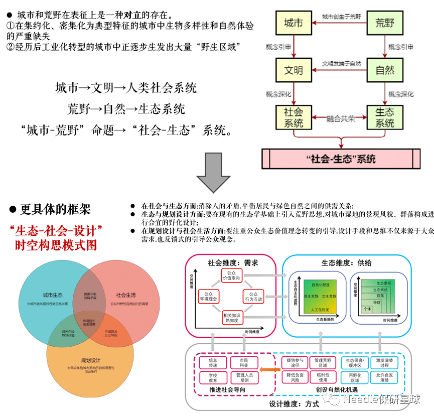 hi community wildscape!_場地_地塊_競賽