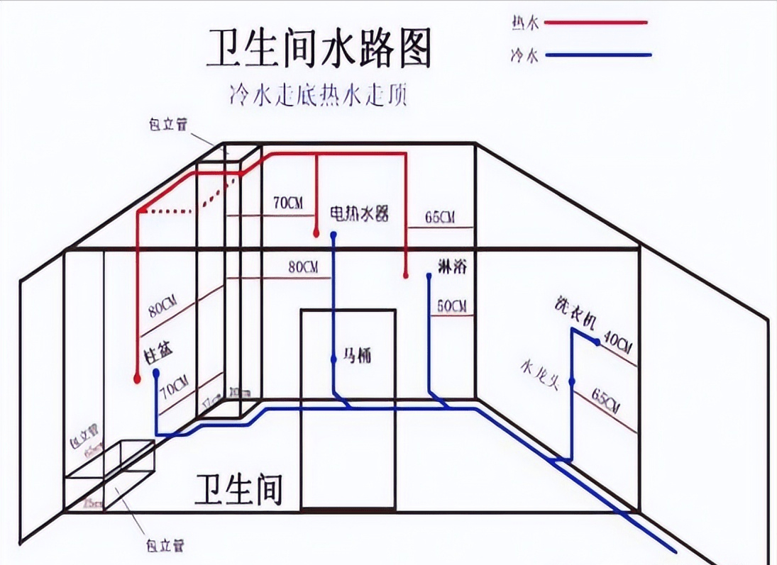 有何作用?_圖紙_裝修_敷設