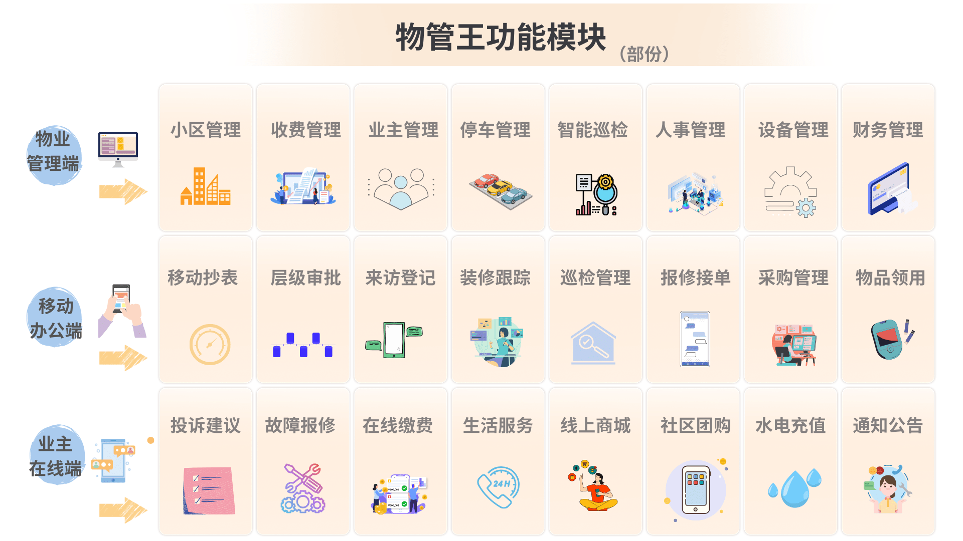 老旧小区改造新思路