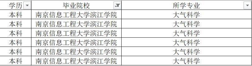 河南省氣象局2024年高校畢業生招聘,南京信息工程大學38人登頂_崗位