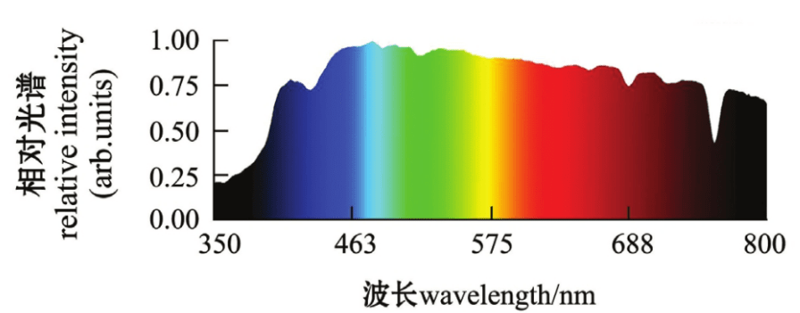 护眼台灯国aa是什么意思?国AA护眼台灯推荐