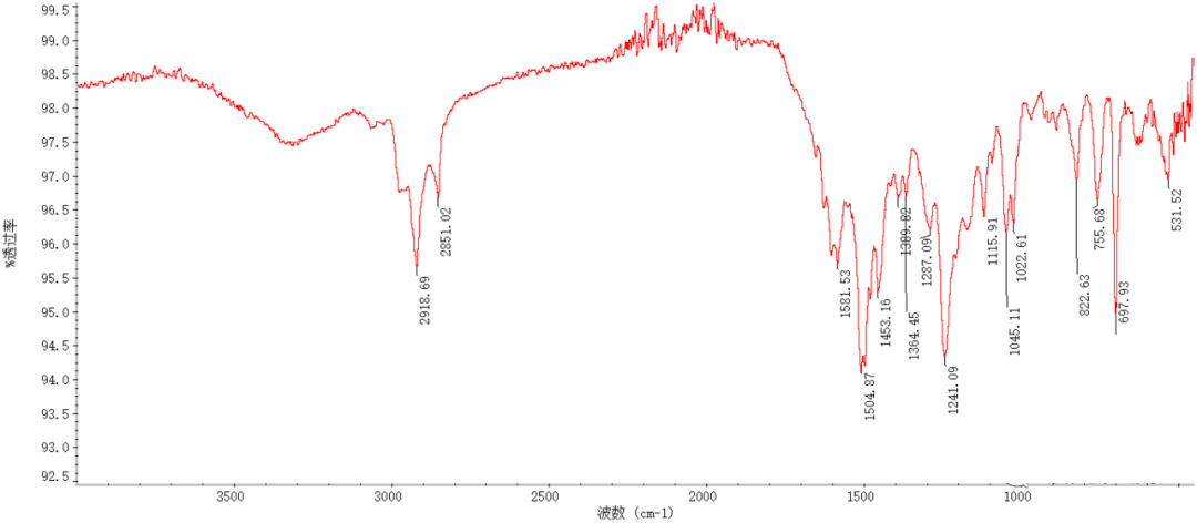 基線平,噪音少,透過率高,拖尾峰少,峰型尖銳一張高質量的紅外譜圖的