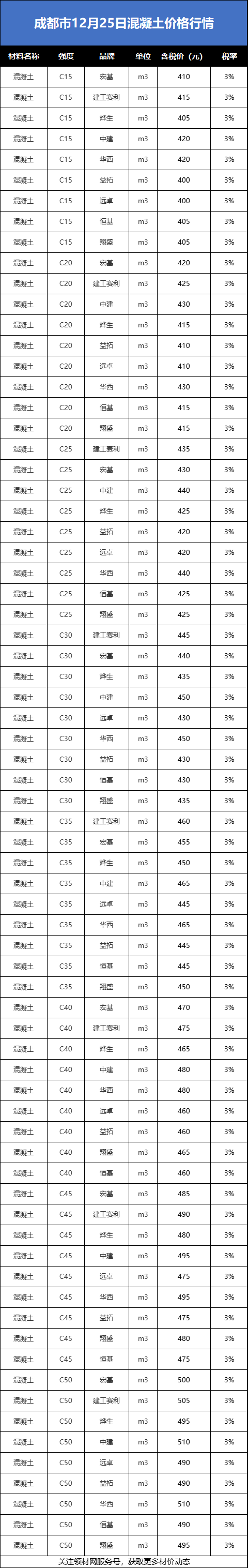 近30天行情走勢長江綜合:a00鋁 近30天行情走勢長江綜合:更多材價行情