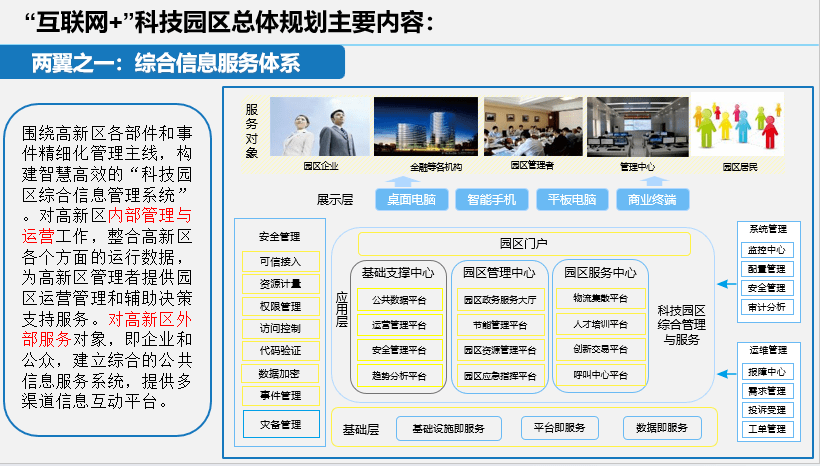 智慧园区解决方案:智慧科技园规划设计方案(附下载)