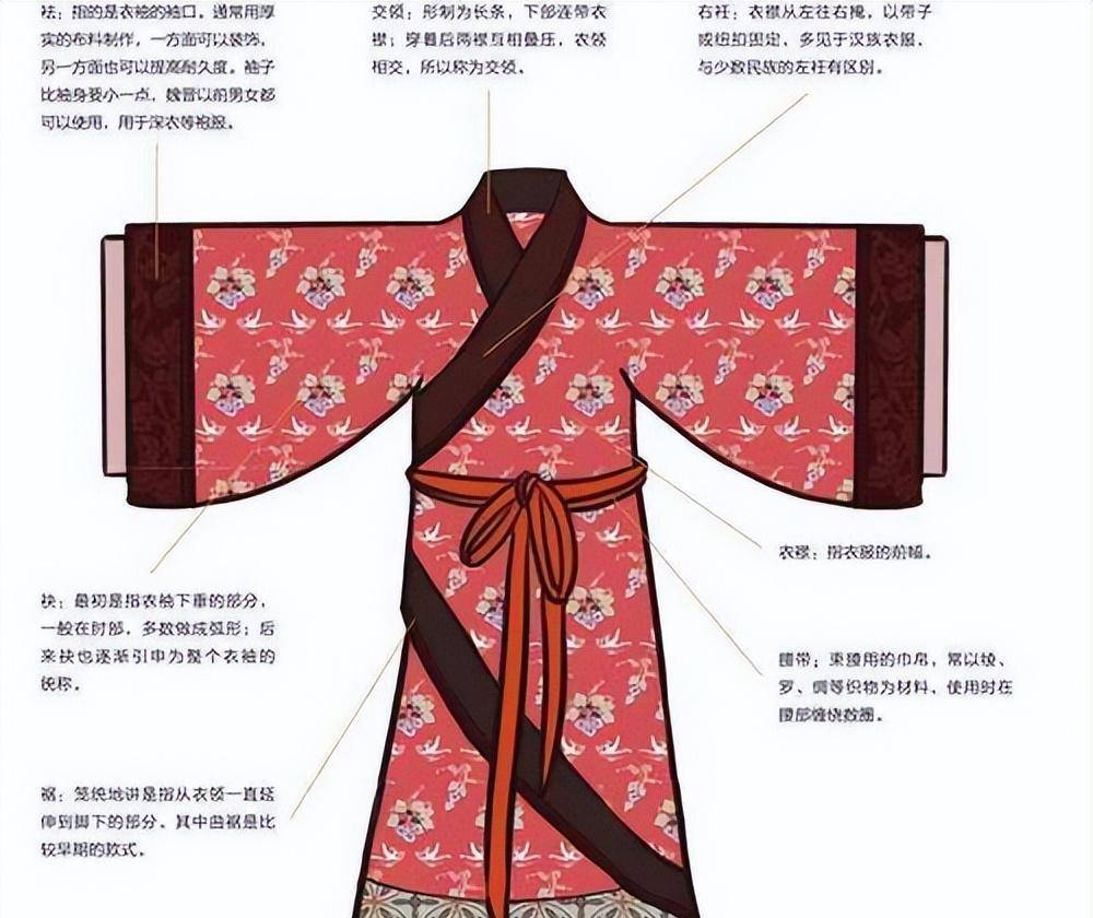 汉服热兴起,清朝的的服饰被嫌丑,汉服和满服做对比,你喜欢哪个_服装