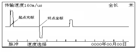 hddl輸電線路故障距離測試儀操作方法_脈衝_電纜_波形