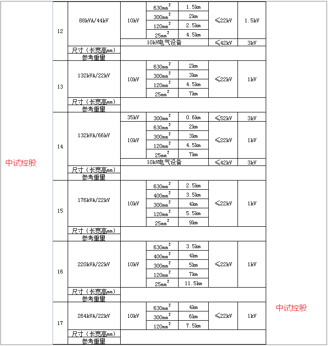 10kv變壓器交流試驗耐壓儀(源頭中試廠)_min_mm_電纜