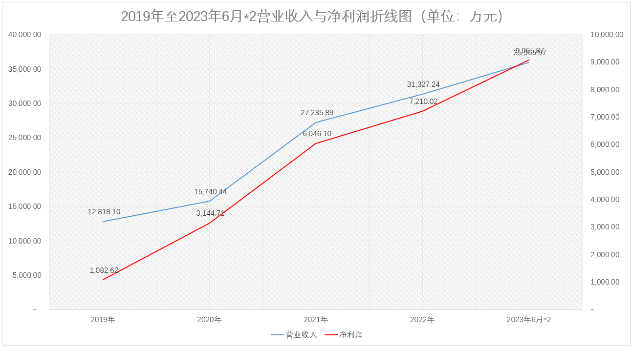 藍宇股份上會:第一大客戶今年七月成競爭對手 業績承壓或下降_墨水