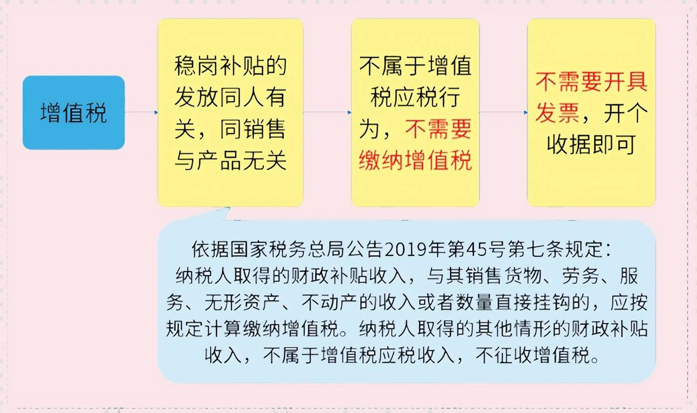 营业税和增值税的区别是什么 营业税和增值税的区别有哪些