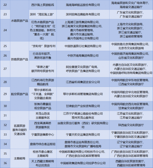 2023年交通運輸與旅遊融合發展示範案例|公路旅遊產品