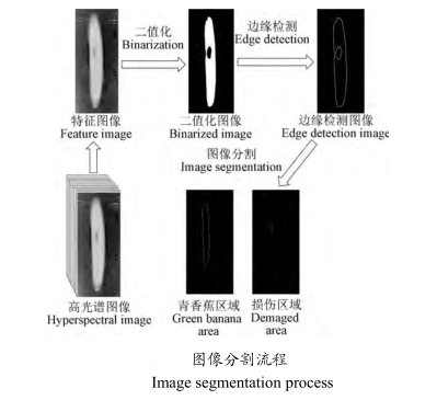 59%,93.82%和96.29%,平均碰傷程度的判斷準確率為95.06%.