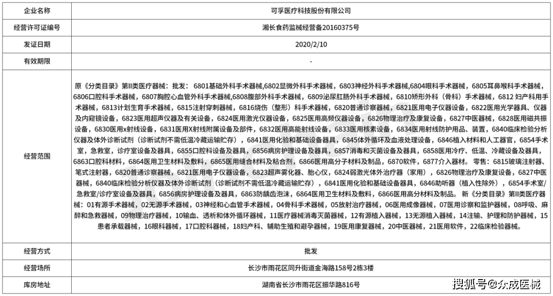 mdcloud(醫械數據雲)圖表3 企業生產備案信息表2,生產備案證數據來源