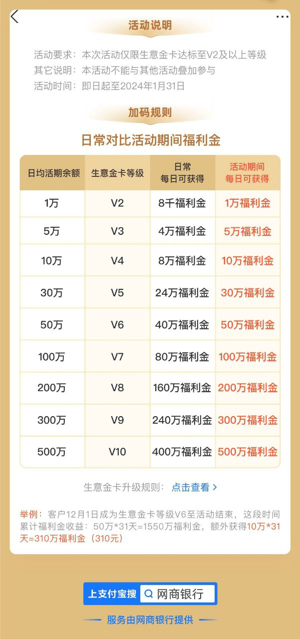 支付寶網商銀行生意金卡,活期利率3.85%_餘額_渠道