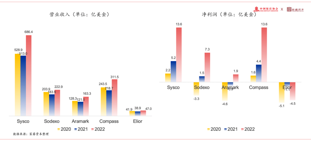 2023年中國團餐產業發展報告:1.84萬億規模,4大挑戰