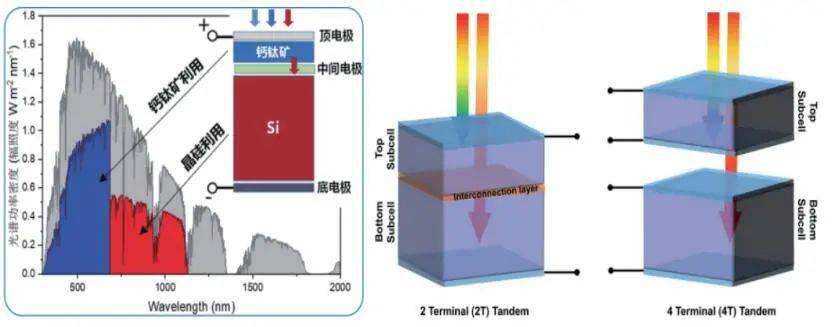 激光微納加工技術助力新一代高效太陽能薄膜電池產業