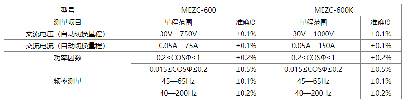 方便的與計算機聯機構成變壓器功率特性(損耗)測試系統,所有被測的